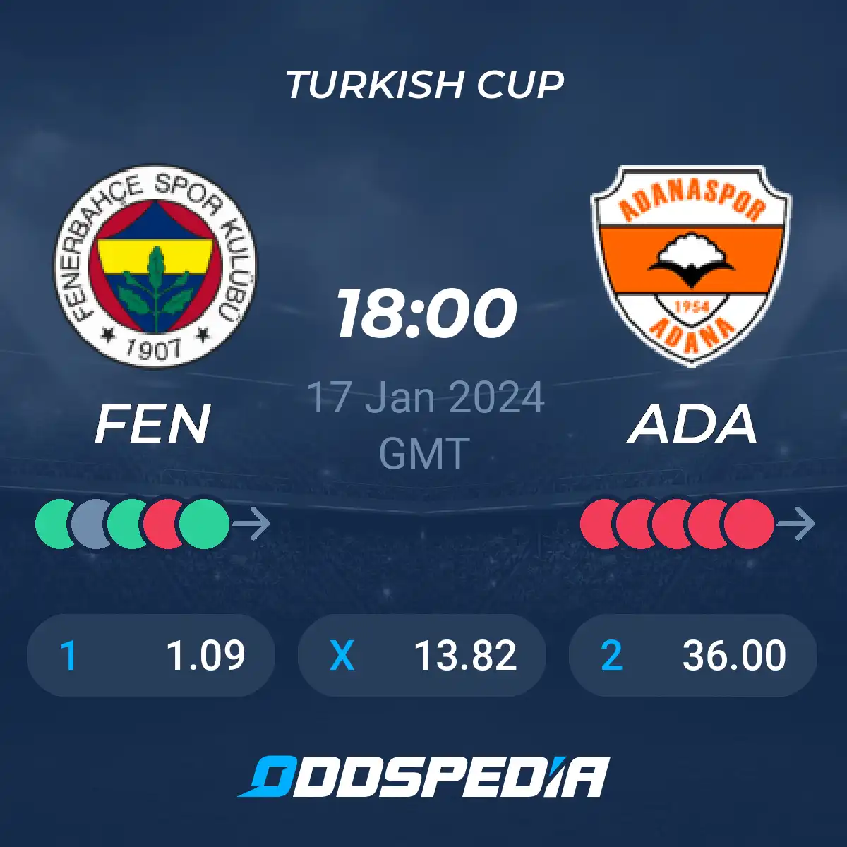 Need the Fenerbahçe vs Adanaspor lineups fast? (Get the latest team news details inside now)