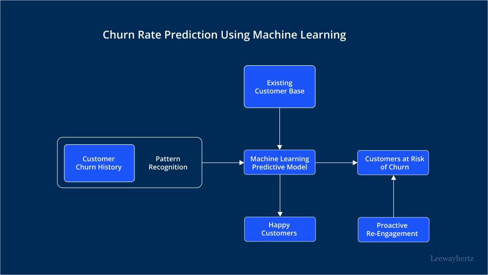 Get a reliable Sri Lanka vs Bhutan Prediction: Simple tips based on historical data analysis.