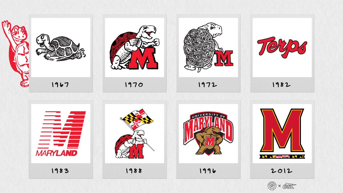 Maryland Terrapins Logo Through the Years: A History